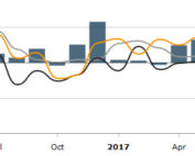 Interactive Charts Image