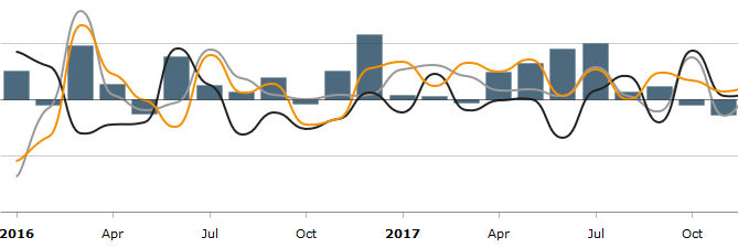 Interactive Charts Image